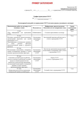 Пример заполнения графика (График проведения СОУТ) Приморско-Ахтарск Аттестация рабочих мест